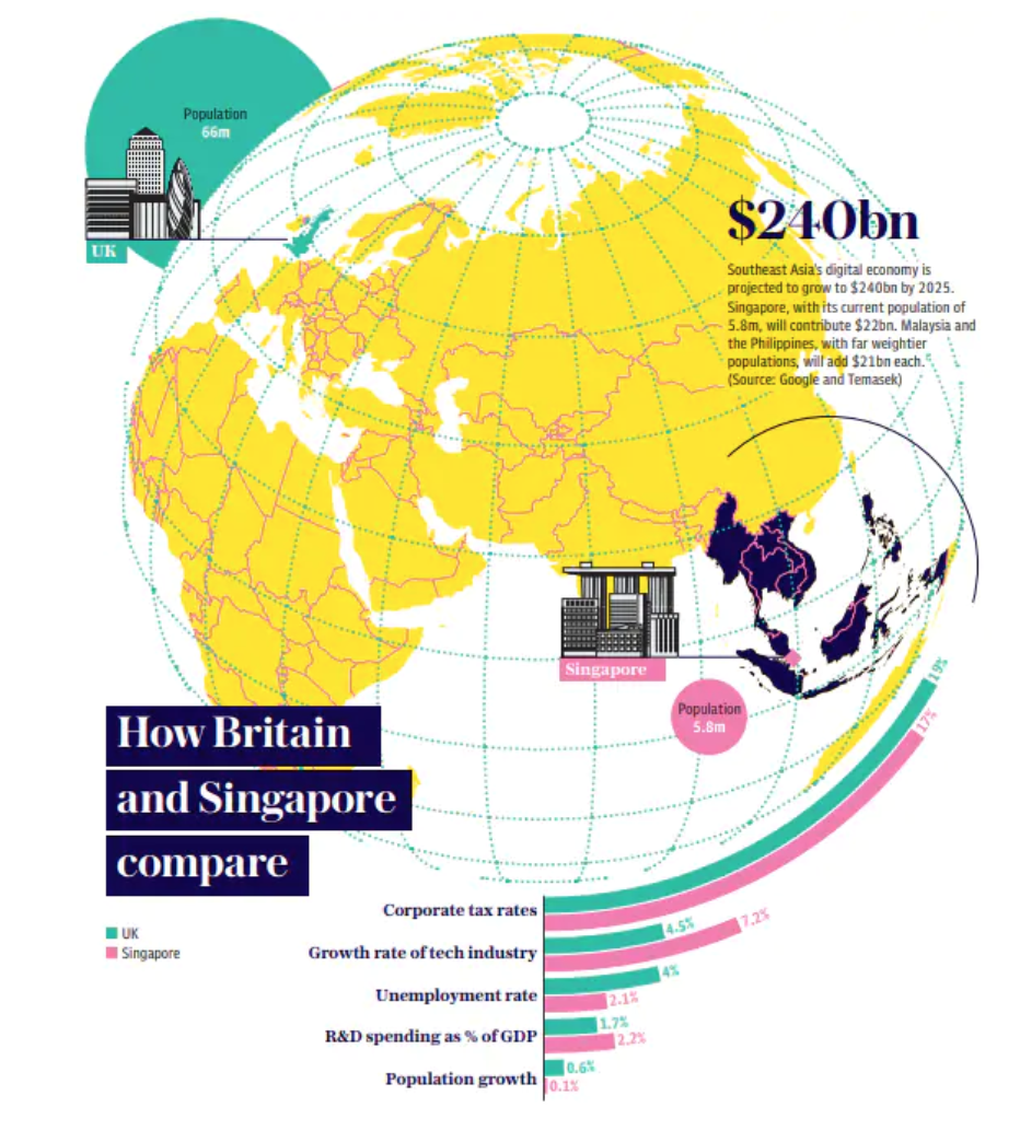 How Britain can become the Singapore of Europe