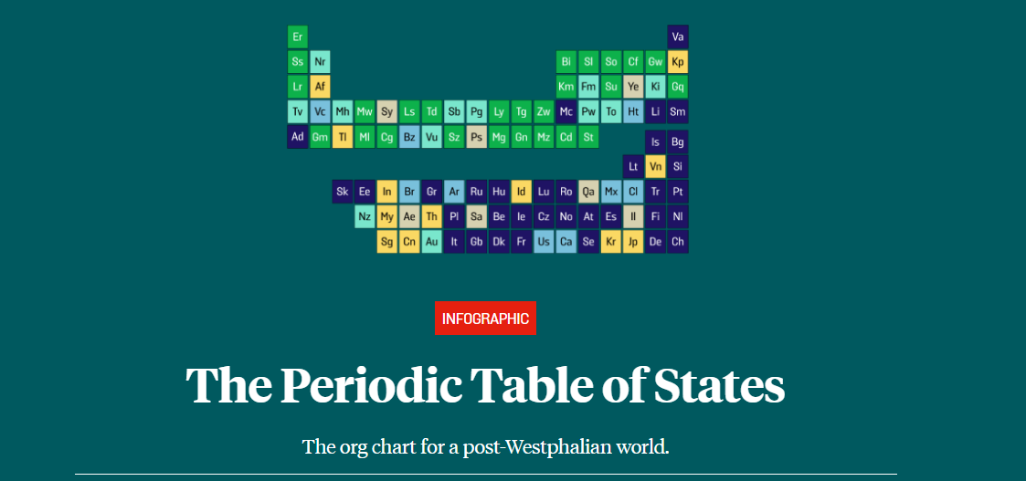 The Periodic Table of States